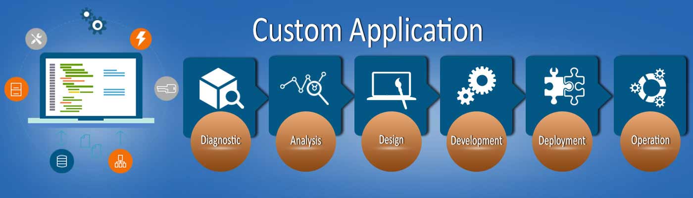 Ramsons Innovations | Software development